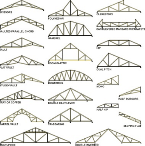 Tipo de estrutura metálica em treliças utilizadas geralmente para escoramento de telhados.